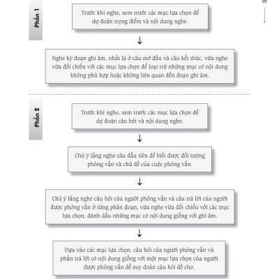 Combo 2 sách Luyện giải đề thi HSK cấp 4 có mp3 nge +Luyện thi cấp tốc tập 3 HSK 5+6 (Tiếng Trung giản thể, bính âm Pinyin, nghĩa tiếng Việt)+DVD tài liệu