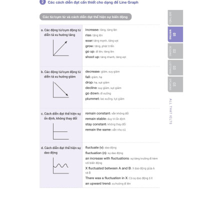 Sách - All That IELTS - Trợ Thủ Giúp Giảm Nỗi Lo Trong Phòng Thi