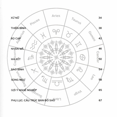Bí Ẩn Các Chòm Sao - Hiểu Rõ Bản Thân Qua Cung Hoàng Đạo - VT