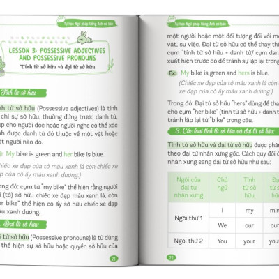 Tự Học Ngữ Pháp Tiếng Anh Cơ Bản - Bản Quyền