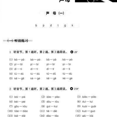 Luyện Nghe Tiếng Trung Quốc Cấp Tốc Cho Người Bắt Đầu (Kèm CD)