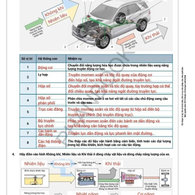 Kỹ Thuật Ô Tô Và Xe Máy Hiện Đại - Bài Tập Có Lời Giải (Tủ Sách Nhất Nghệ Tinh) - Bản in năm 2025