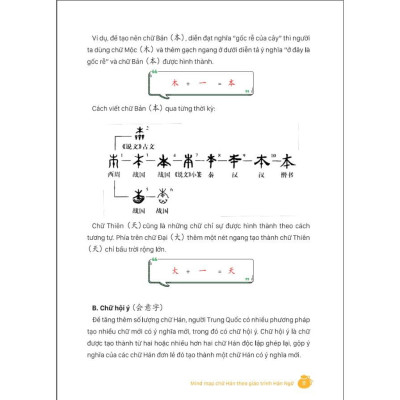 MindMap Chữ Hán Theo Giáo Trình Hán Ngữ - Bản Quyền
