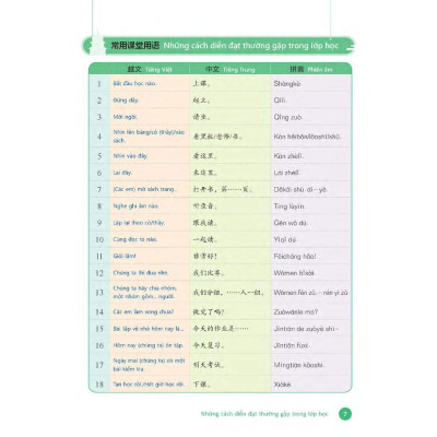 Sách - Tiếng Trung Dành Cho Học Sinh Tiểu Học - Sách Bài Học - Tập 3 - Nhân Trí Việt
