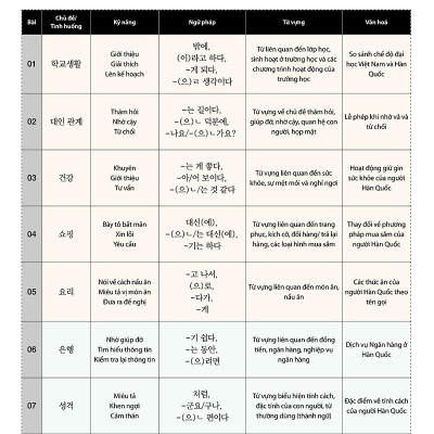 Tiếng Hàn Tổng Hợp Trung Cấp 3 (Phiên Bản Mới - Đen Trắng)