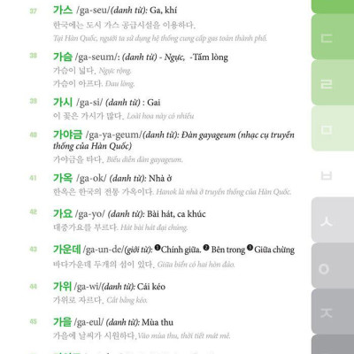 5000 Từ Vựng Tiếng Hàn Thông Dụng (Tái Bản 2020)