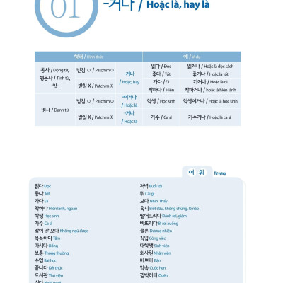 Làm Chủ Ngữ Pháp Tiếng Hàn - Dành Cho Người Bắt Đầu