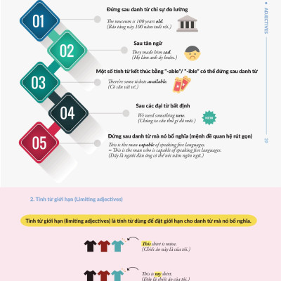 Chinh Phúc Toàn Diện Ngữ Pháp Tiếng Anh Bằng Infographic - Tập 1