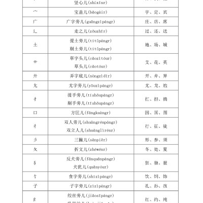 Tập Viết Chữ Hán Cơ Bản - Dành Cho Người Mới Bắt Đầu (Tái Bản 2023)