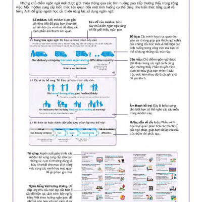 English For Everyone - Business English - Course Book Level 2 (Kèm 1 Đĩa CD -Room)