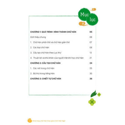 MindMap Chữ Hán Theo Giáo Trình Hán Ngữ - Bản Quyền