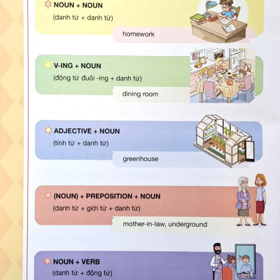 English Grammar For Ket 1 (Có Đáp Án)