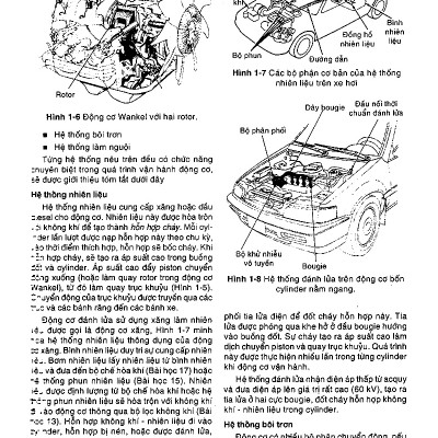 Hướng Dẫn Thực Hành Sửa Chữa Và Bảo Trì Động Cơ Xăng