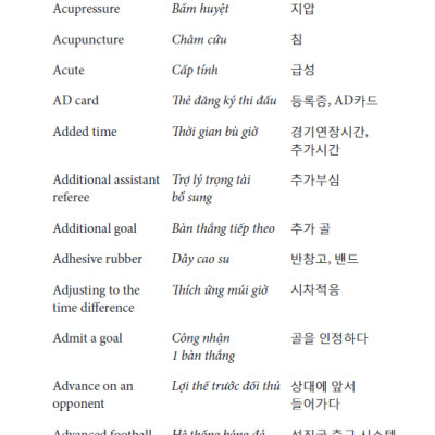 2000 Từ Vựng Chuyên Nghành Bóng Đá Anh - Việt - Hàn