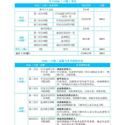 Phân Tích Đề Thi HSK - Cấp Độ 6