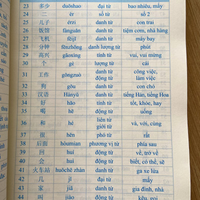 Sách-Combo:1300 Câu Tiếng Trung Từ Dễ Đến Khó Dành Cho Người Mới Bắt Đầu+5000 từ vựng tiếng Trung thông dụng nhất-KÈM FILE NGHE ONLINE