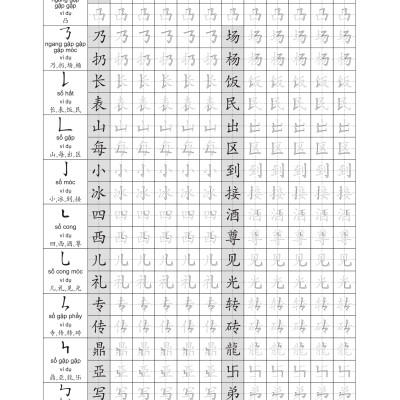 Giáo Trình Tiếng Trung Tăng Cường - Luyện Viết Chữ Hán - Tặng Video Học Viết Chữ Online