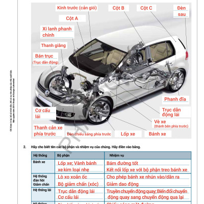 Kỹ Thuật Ô Tô Và Xe Máy Hiện Đại (Bài Tập Có Lời Giải Phần 1-4 _ Sách Màu)