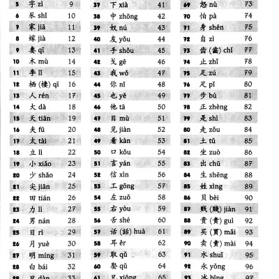 Vui Học Chữ Hán 1