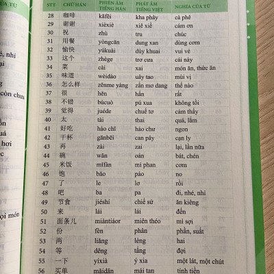 Tiếng Trung Giao Tiếp Trong Kinh Doanh Đặt Hàng Buôn Bán 