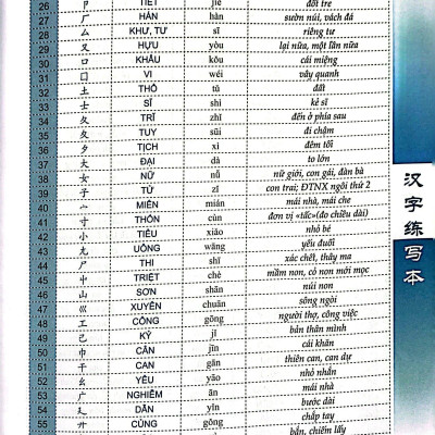 Tập Viết Chữ Hán - Phiên Bản Mới (2022)