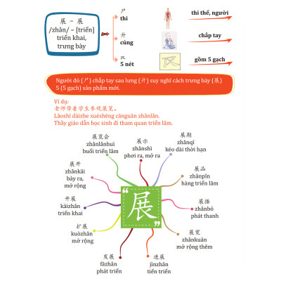 Combo Sách - Sơ Đồ Tư Duy 3300 Chữ Hán tập 1234 (2 quyển) - Học Từ Vựng Tiếng Trung Qua Câu Chuyện + Hình Ảnh + Sơ Đồ Hình Cây - Sách In Màu - Phạm Dương Châu