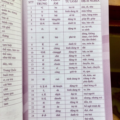 Sách- Combo 2 sách 5000 từ vựng tiếng Trung thông dụng nhất theo khung HSK từ HSK1 đến HSK6+ Siêu trí nhớ chữ hán Tập 2 (nhớ nhanh 1000 chữ Hán trong 2 tháng)+DVD tài liệu