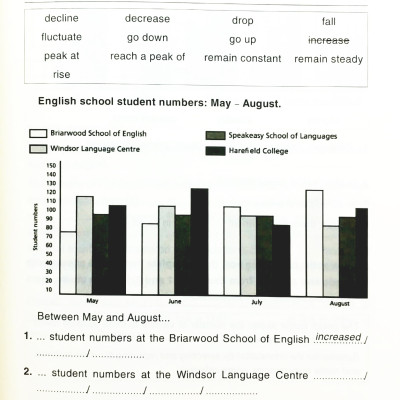Check Your English Vocabulary For IELTS