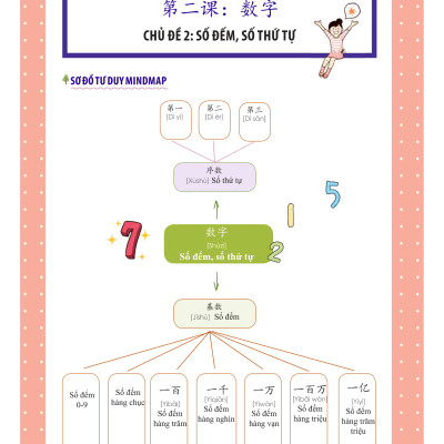 Sách- Combo 2 sách 5000 từ vựng tiếng Trung thông dụng nhất theo khung HSK từ HSK1 đến HSK6 +1500 từ vựng tiếng Trung thông dụng học theo sơ đồ tư duy+ DVD tài liệu