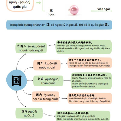 Combo Sách - Sơ Đồ Tư Duy 3300 Chữ Hán tập 1234 (2 quyển) - Học Từ Vựng Tiếng Trung Qua Câu Chuyện + Hình Ảnh + Sơ Đồ Hình Cây - Sách In Màu - Phạm Dương Châu