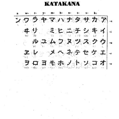Tự Học 10 Từ Vựng Tiếng Nhật Mỗi Ngày