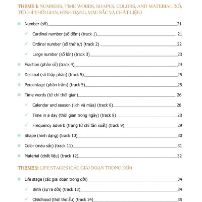 Combo Sách English Grammar In Use - 136 Đề Mục Ngữ Pháp Tiếng Anh + Mind Map English Vocabulary - Từ Vựng Tiếng Anh Qua Sơ Đồ Tư Duy (Bộ 2 Cuốn)