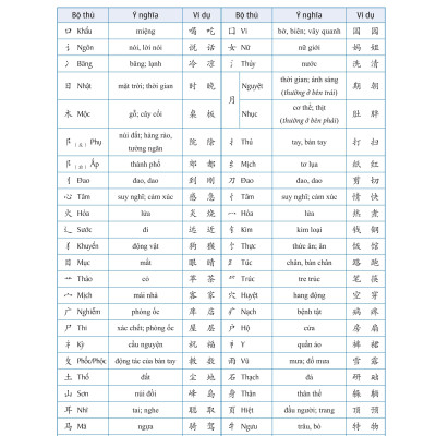 LeDu 3 - Giáo Trình Môn Đọc Hiểu Tiếng Trung - Tập 3