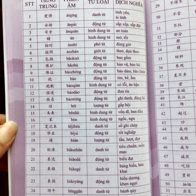 Sách- Combo 2 sách 5000 từ vựng tiếng Trung thông dụng nhất theo khung HSK từ HSK1 đến HSK6+Giải Mã Chuyên Sâu Ngữ Pháp HSK Giao Tiếp Tập 1( Audio Nghe Toàn Bộ Ví Dụ Phân Tích Ngữ Pháp) +DVD tài liệu