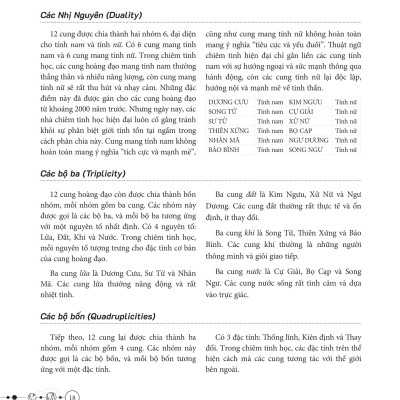 Toàn Thư Chiêm Tinh Học Nhập Môn