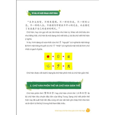 MindMap Chữ Hán Theo Giáo Trình Hán Ngữ - Bản Quyền