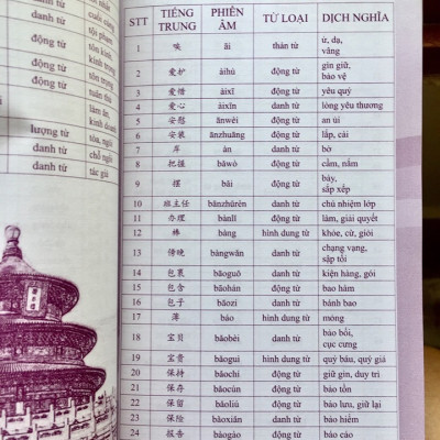 Sách- Combo 2 sách 5000 từ vựng tiếng Trung thông dụng nhất theo khung HSK từ HSK1 đến HSK6+Giải Mã Chuyên Sâu Ngữ Pháp HSK Giao Tiếp Tập 1( Audio Nghe Toàn Bộ Ví Dụ Phân Tích Ngữ Pháp) +DVD tài liệu