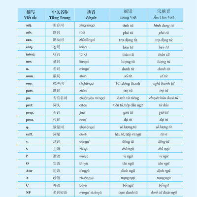 Giáo Trình Hán Ngữ Boya Trung Cấp I - Tập 1 (Phiên Bản Thứ 2)