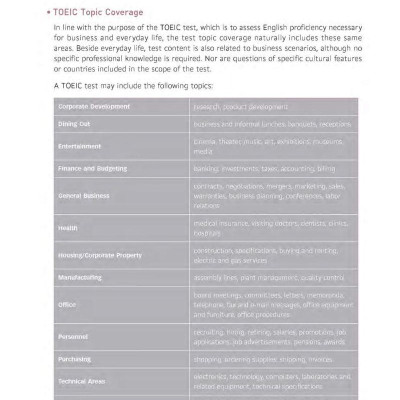 TNT TOEIC - Intensive (Third Edition) (Kèm file MP3)