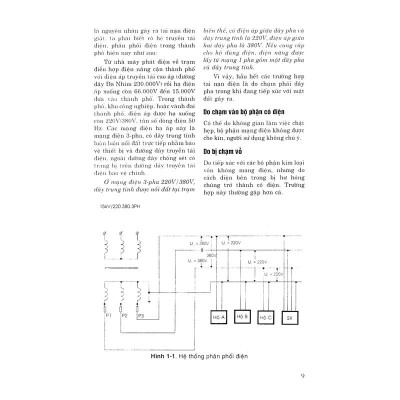 Hướng Dẫn Thực Hành Thiết Kế Lắp Đặt Điện Nhà