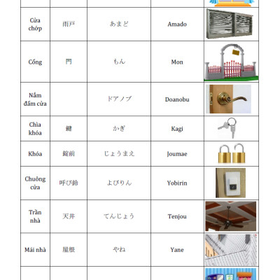 Tự Học Từ Vựng Tiếng Nhật Cấp Tốc Theo Chủ Đề (KV)