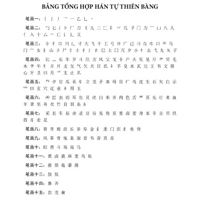 Tập Viết Chữ Hán Cơ Bản - Dành Cho Người Mới Bắt Đầu (Tái Bản 2023)