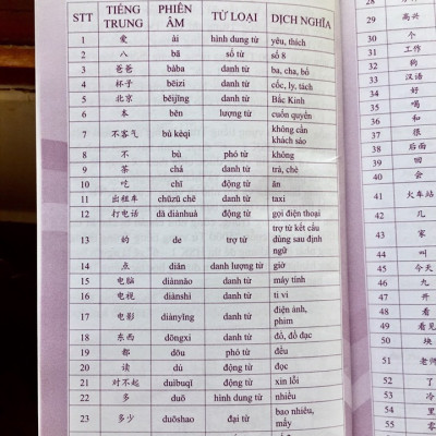 Sách- Combo 2 sách 5000 từ vựng tiếng Trung thông dụng nhất theo khung HSK từ HSK1 đến HSK6+ Siêu trí nhớ chữ hán Tập 3 (nhớ nhanh 1000 chữ Hán trong 2 tháng)+DVD tài liệu