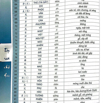 Tập Viết Chữ Hán - Phiên Bản Mới (2022)