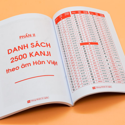 Combo Hack Não 2136 Kanji Trong Tiếng Nhật Tập 1+2 - Hướng Dẫn Ghi Nhớ Nhanh Kanji Theo Câu Chuyện Thú Vị