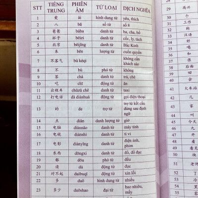 Combo 4 sách: Siêu trí nhớ chữ Hán tập 01 + tập 02 + tập 03 + 5000 từ vựng tiếng Trung thông dụng nhất và DVD tài liệu nghe