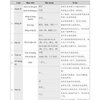 Sách - combo: Luyện thi HSK cấp tốc tập 2 (tương đương HSK 3+4 kèm CD) + Gởi tôi thời thanh xuân song ngữ Trung việt có phiên âm có mp3 nghe +DVD tài liệu