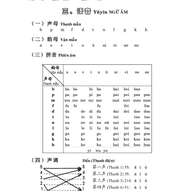 Giáo Trình Hán Ngữ (Tập 1 Quyển 1) Tặng Kèm File Nghe MP3