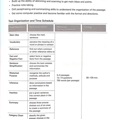 TOEFL iBT Activator Reading (Tập 3) - Advanced