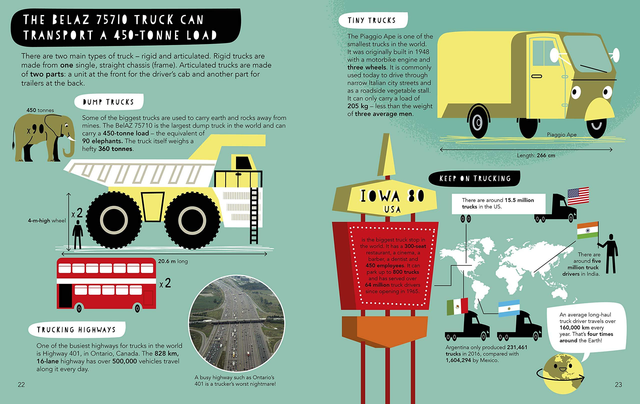 1.5 Billion Transport Vehicles On The World